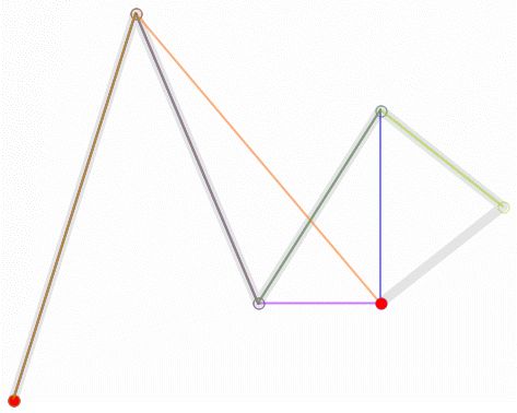 Linearity Curve interface preview 1
