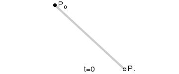 Linearity Curve interface preview 3
