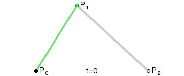 Linearity Curve interface preview 4