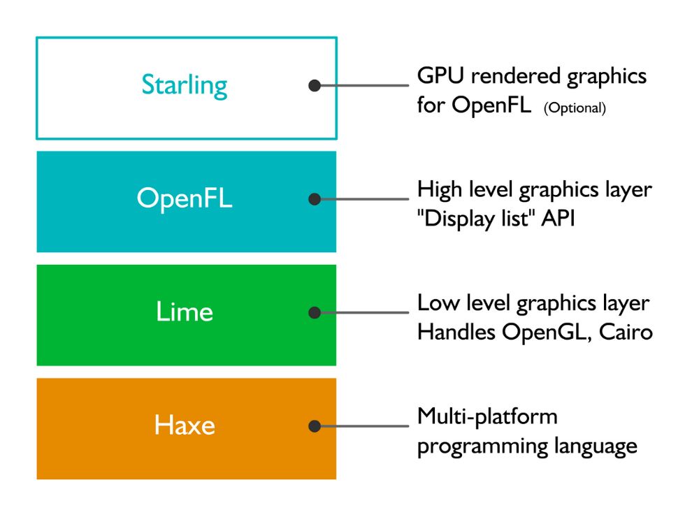 OpenFL interface preview 2
