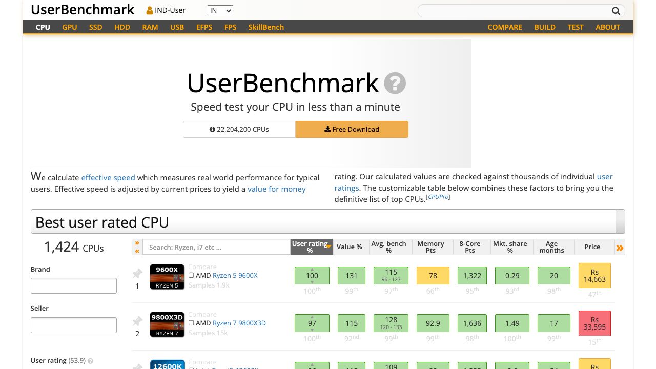 UserBenchmark official website preview